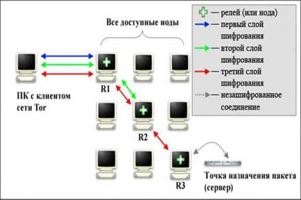 Реальная ссылка кракен