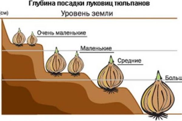 Кракен сайт kr2web in зеркало рабочее